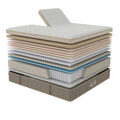 Grand Legacy Perfect Posture Medium Firm Mattress with Individual Sleep Technology