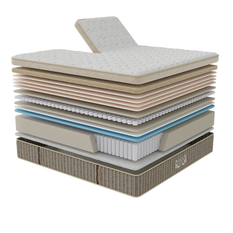 Grand Legacy Perfect Posture Plush Mattress with Individual Sleep Technology